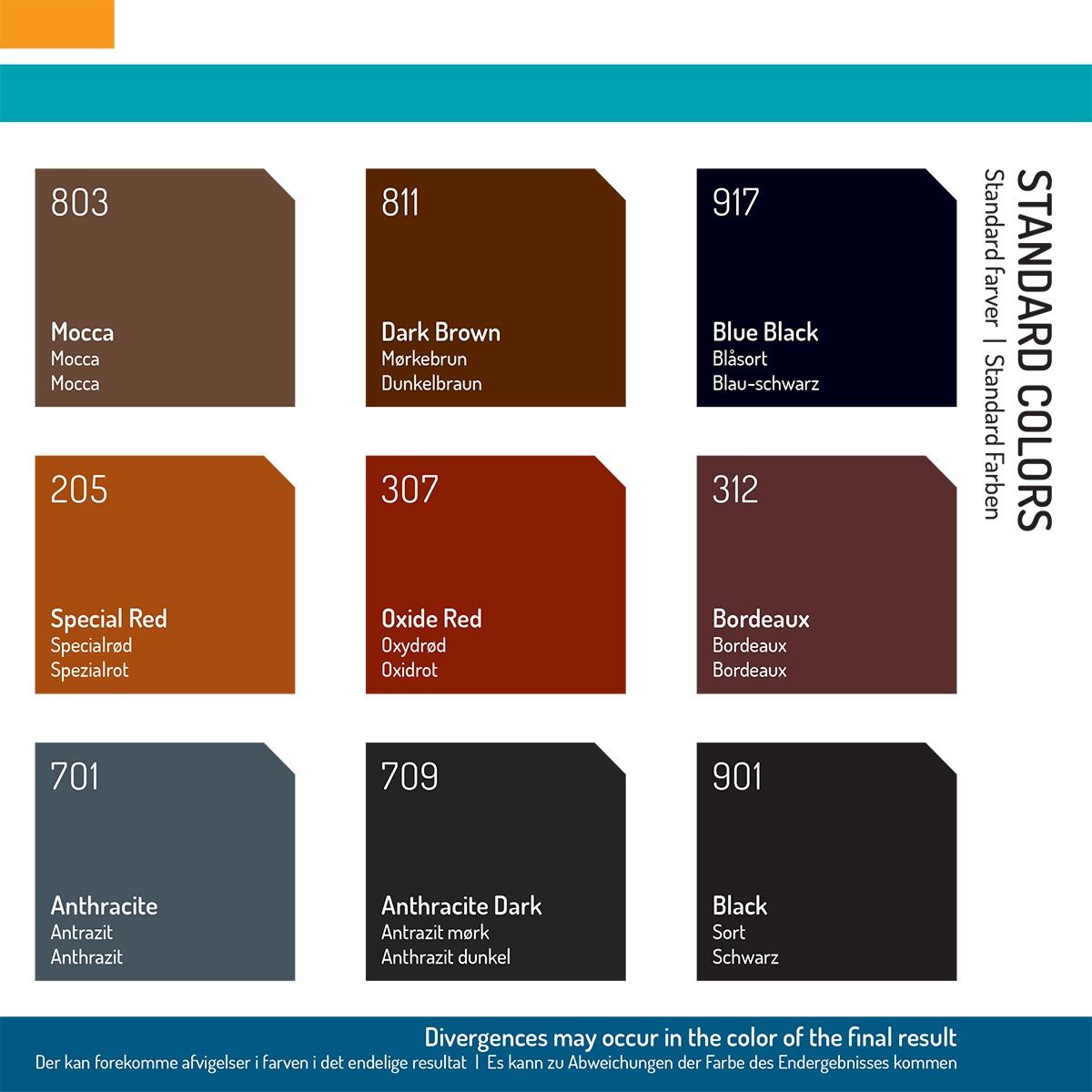 Nowocoat Profesjonell Takmaling 20 Liter Glans 20